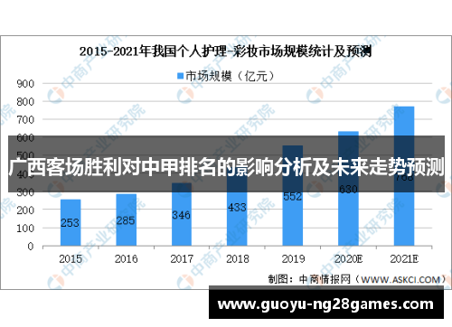 广西客场胜利对中甲排名的影响分析及未来走势预测