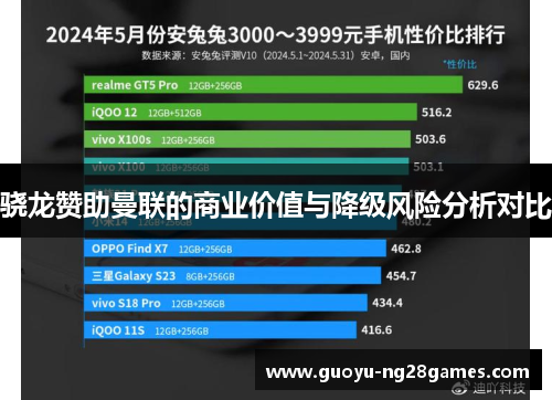 骁龙赞助曼联的商业价值与降级风险分析对比 骁龙赞助曼联的商业价值与降级风险分析对比