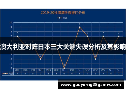 澳大利亚对阵日本三大关键失误分析及其影响