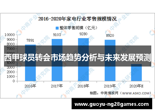 西甲球员转会市场趋势分析与未来发展预测
