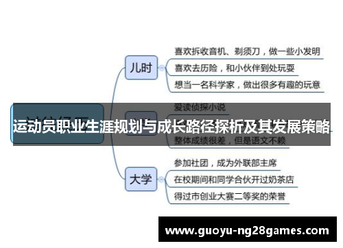 运动员职业生涯规划与成长路径探析及其发展策略 运动员职业生涯规划与成长路径探析及其发展策略