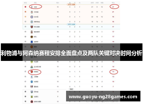 利物浦与阿森纳赛程安排全面盘点及两队关键对决时间分析 利物浦与阿森纳赛程安排全面盘点及两队关键对决时间分析