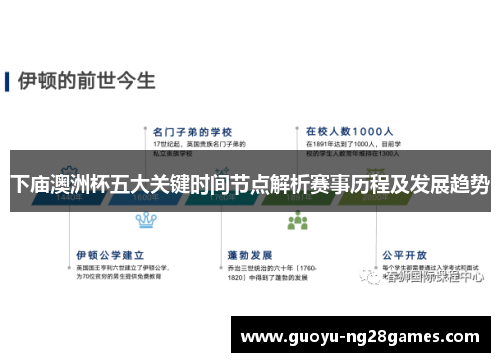 下庙澳洲杯五大关键时间节点解析赛事历程及发展趋势