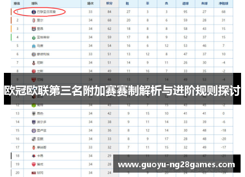 欧冠欧联第三名附加赛赛制解析与进阶规则探讨