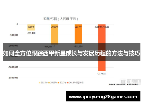 如何全方位跟踪西甲新星成长与发展历程的方法与技巧