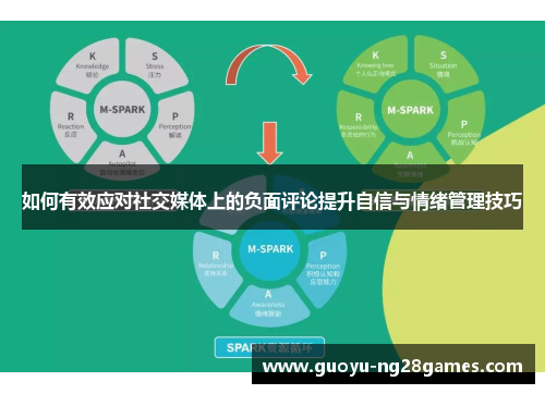 如何有效应对社交媒体上的负面评论提升自信与情绪管理技巧 如何有效应对社交媒体上的负面评论提升自信与情绪管理技巧